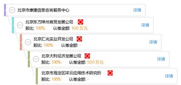 北京市康建信息咨询服务中心 专业信息咨询服务的卓越平台